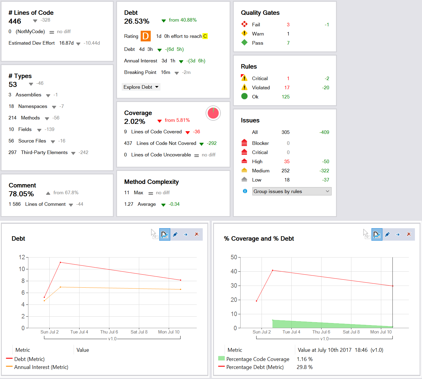 The NDepend dashboard