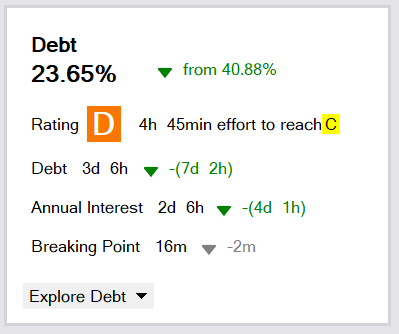 The NDepend tech debt tile